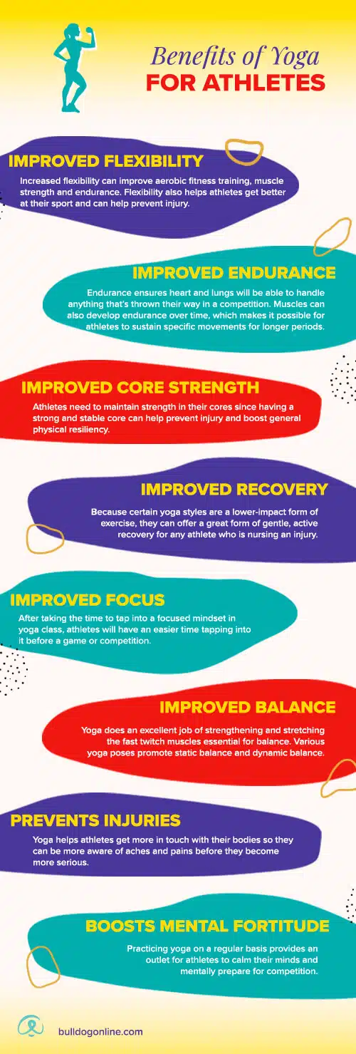 Yoga is the best workout for athletes